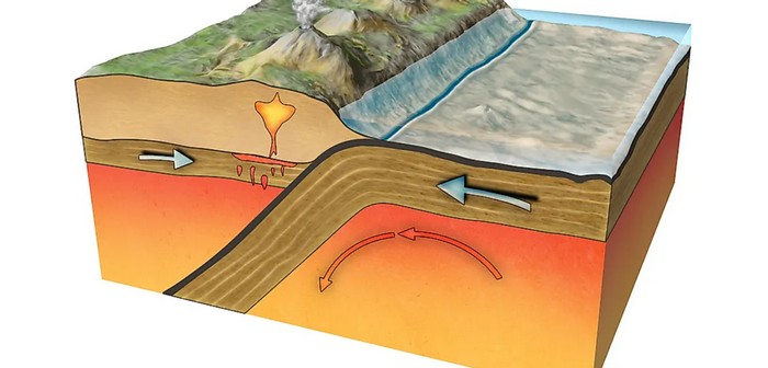 Descubre los diferentes tipos de terremotos y sus impactos.