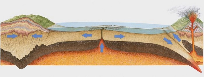 Descubre los diferentes tipos de terremotos y sus impactos.