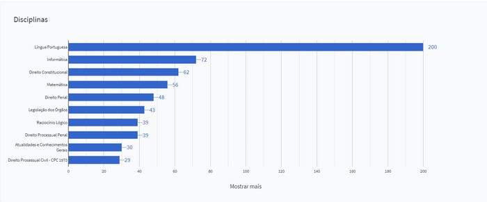 Domine os concursos públicos com essas dicas infalíveis!